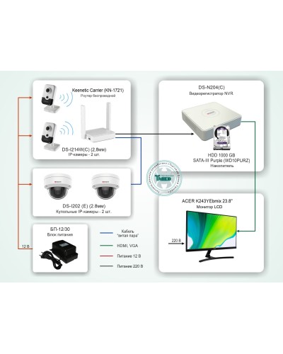 ТСН-008. Система видеонаблюдения на базе IP-видеокамер HiWatch с применением технологии Wi-Fi. HiWatch в Балаково