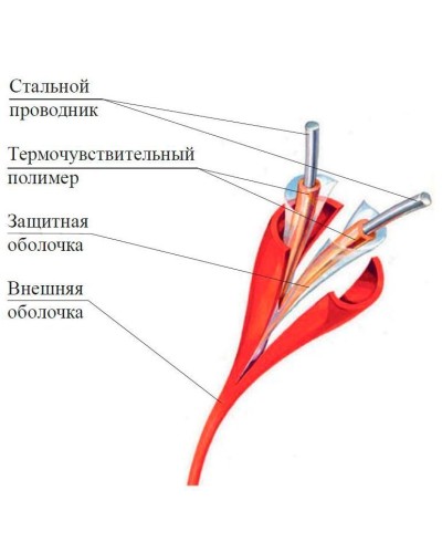 ИП104 Спектрон-STSW - 105-CP. Извещатель тепловой линейный (термокабель). Спектрон НПО в Балаково